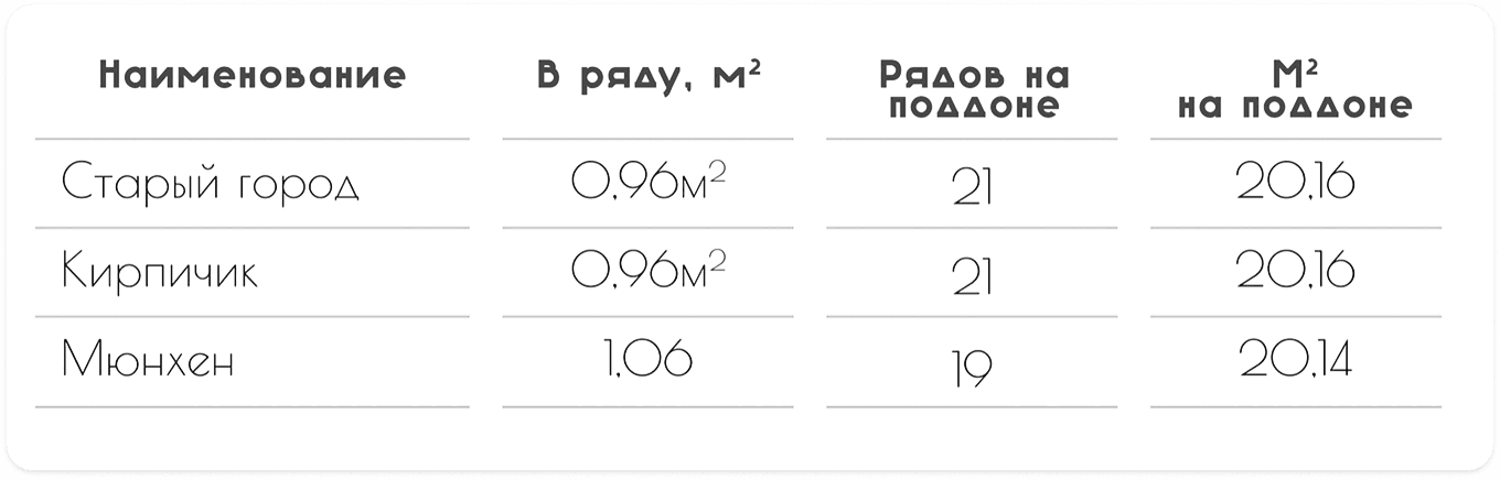 Таблица характеристик упаковки продукции BRUSKA